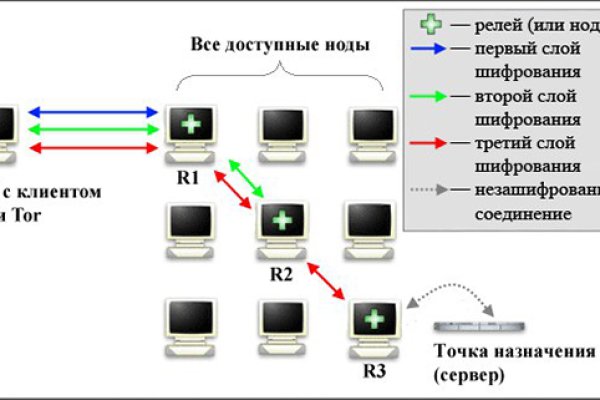 Кракен мониторинг ссылок kraken torion