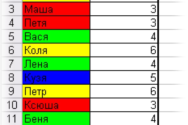 Ссылки тор браузер