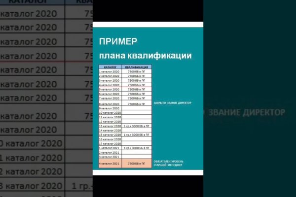 Ссылка на кракен тор браузер