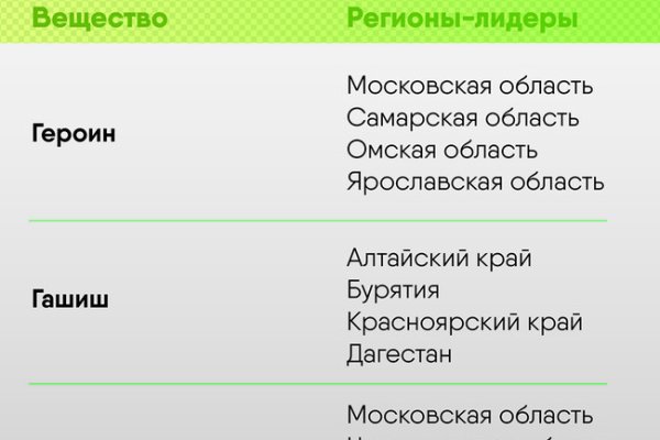 Кракен даркнет площадка