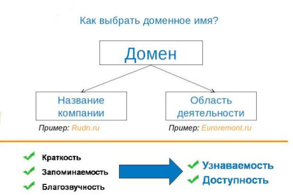 Кракен в россии наркотик