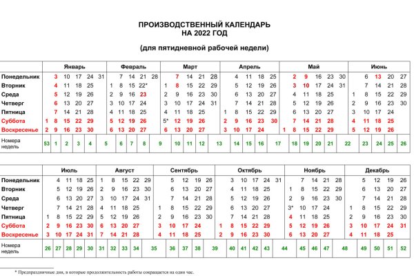 Список даркнет сайтов