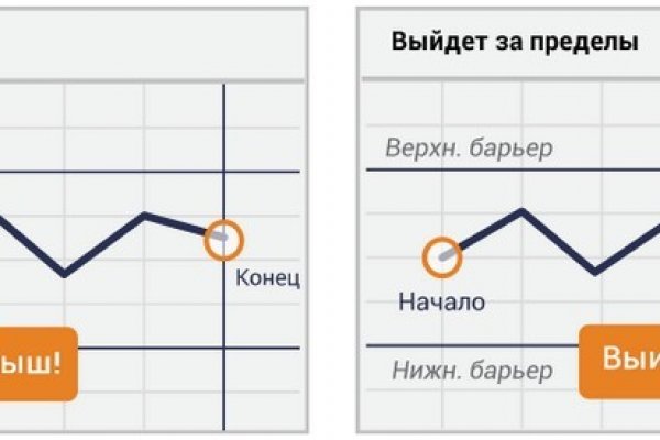 Что такое кракен в интернете