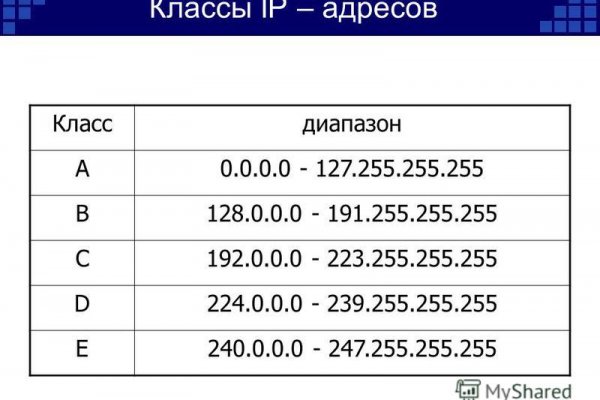 Kraken новая ссылка